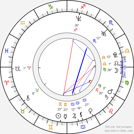 Rin Seo birth chart, biography, wikipedia 2023, 2024