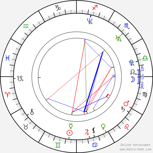 Rin Seo birth chart, Rin Seo astro natal horoscope, astrology