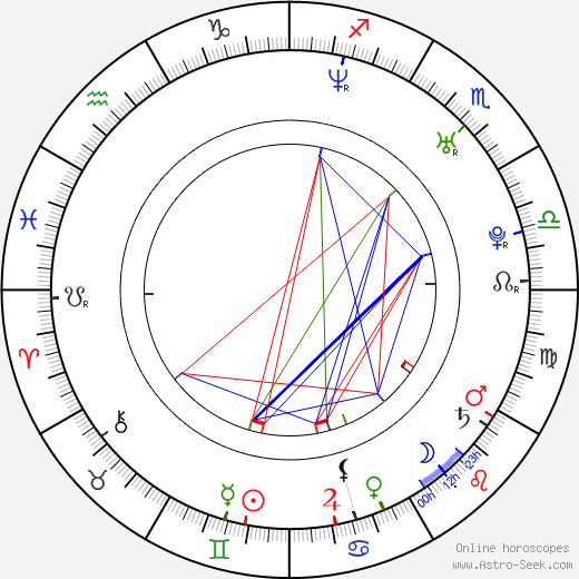 Scott Neal birth chart, Scott Neal astro natal horoscope, astrology