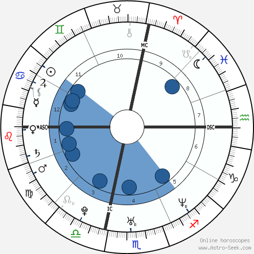 Birth chart of Seth Doane - Astrology horoscope