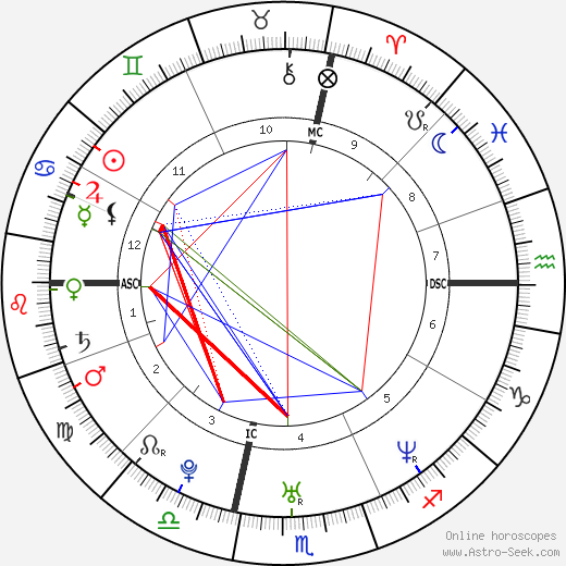 Seth Doane birth chart, Seth Doane astro natal horoscope, astrology