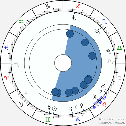 Shane West Oroscopo, astrologia, Segno, zodiac, Data di nascita, instagram