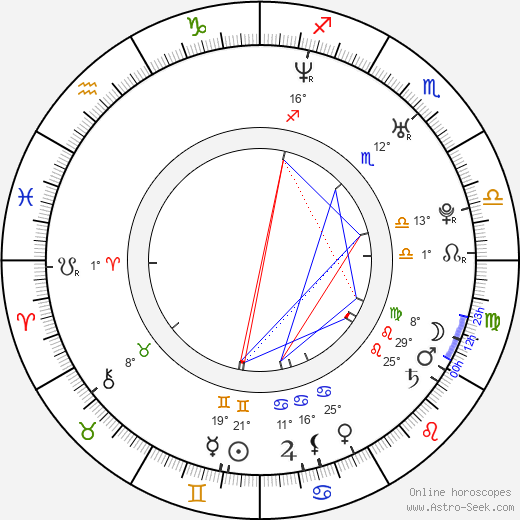 Shiloh Strong birth chart, biography, wikipedia 2024, 2025
