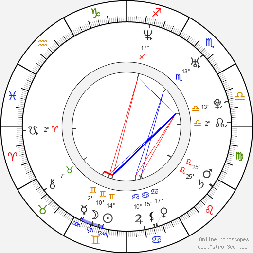 Stanislav Majer birth chart, biography, wikipedia 2024, 2025
