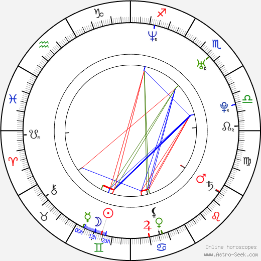 Stanislav Majer birth chart, Stanislav Majer astro natal horoscope, astrology