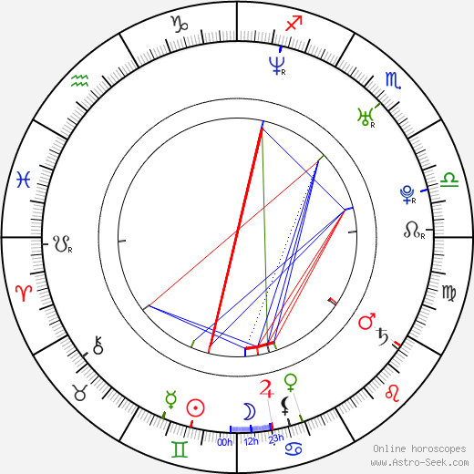 Sylwia Gliwa birth chart, Sylwia Gliwa astro natal horoscope, astrology