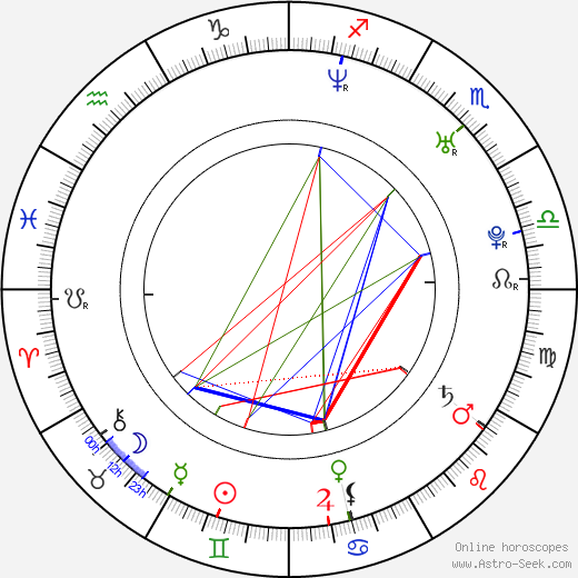 Taťána Kupcová birth chart, Taťána Kupcová astro natal horoscope, astrology