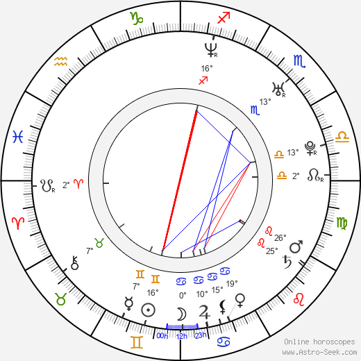 Tony An birth chart, biography, wikipedia 2024, 2025