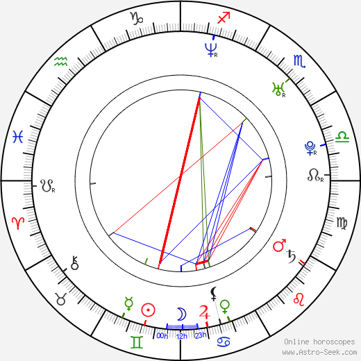 Tony An birth chart, Tony An astro natal horoscope, astrology