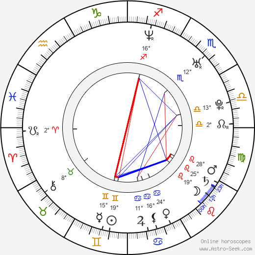 Ujjwala Raut birth chart, biography, wikipedia 2024, 2025