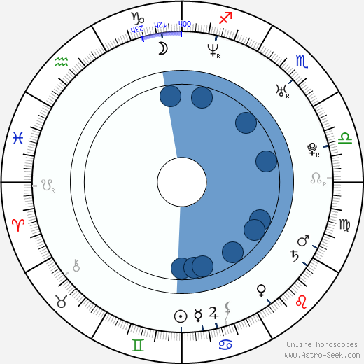 Valentina Pace Oroscopo, astrologia, Segno, zodiac, Data di nascita, instagram