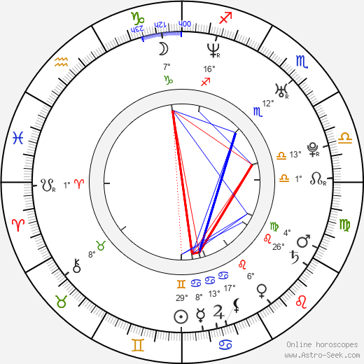 Valentina Pace birth chart, biography, wikipedia 2024, 2025
