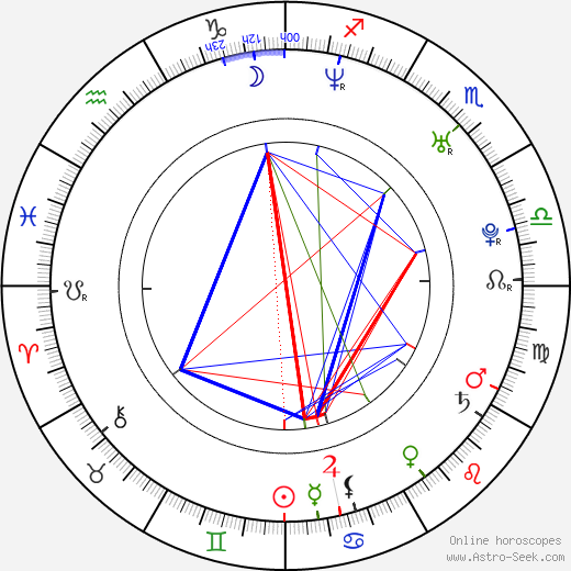 Valentina Pace birth chart, Valentina Pace astro natal horoscope, astrology