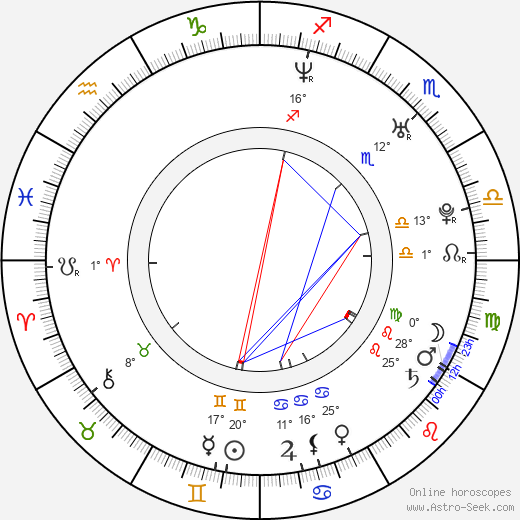 Yumiko Shaku birth chart, biography, wikipedia 2024, 2025