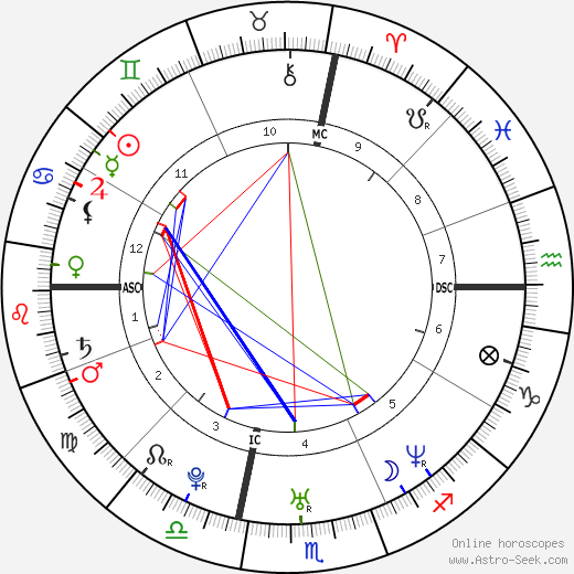 Zoe Saldana birth chart, Zoe Saldana astro natal horoscope, astrology