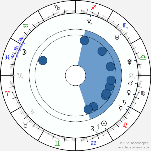 A. J. Cook Oroscopo, astrologia, Segno, zodiac, Data di nascita, instagram
