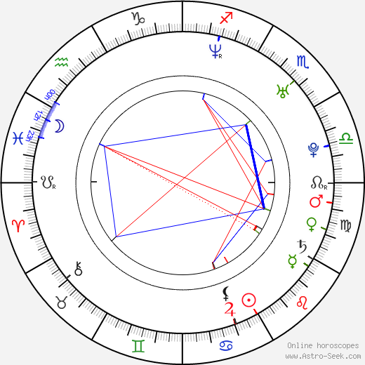 A. J. Cook birth chart, A. J. Cook astro natal horoscope, astrology