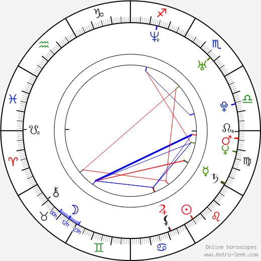 Aaron Houston birth chart, Aaron Houston astro natal horoscope, astrology