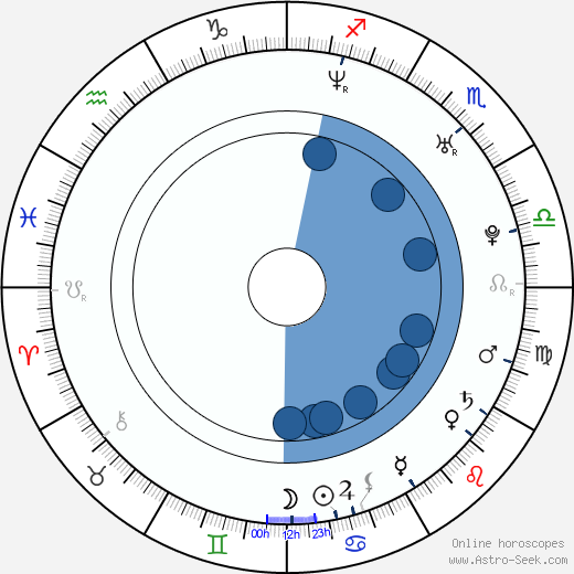 Agnieszka Duleba-Kasza horoscope, astrology, sign, zodiac, date of birth, instagram