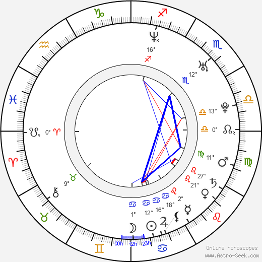 Agnieszka Duleba-Kasza birth chart, biography, wikipedia 2024, 2025