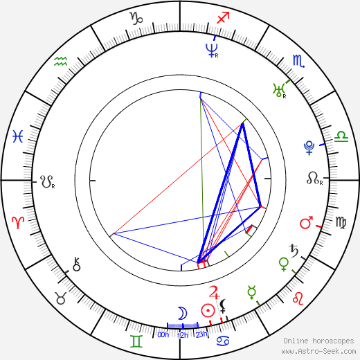 Agnieszka Duleba-Kasza birth chart, Agnieszka Duleba-Kasza astro natal horoscope, astrology
