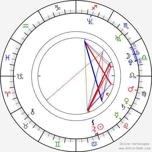 Alex Schmidt birth chart, Alex Schmidt astro natal horoscope, astrology