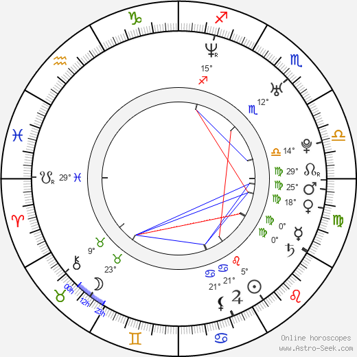 Amanda Marier birth chart, biography, wikipedia 2023, 2024