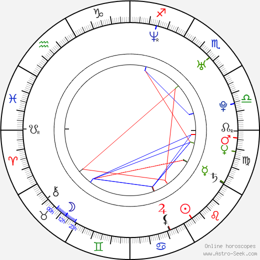 Amanda Marier birth chart, Amanda Marier astro natal horoscope, astrology