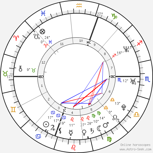 Amy Grossberg birth chart, biography, wikipedia 2023, 2024