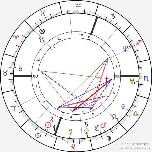 Amy Grossberg tema natale, oroscopo, Amy Grossberg oroscopi gratuiti, astrologia
