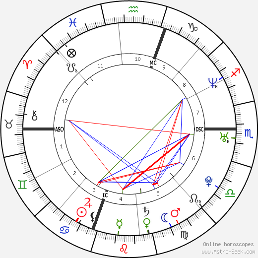 Amy Grossberg birth chart, Amy Grossberg astro natal horoscope, astrology