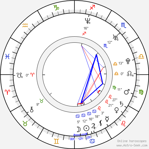 Andrea Gabriel birth chart, biography, wikipedia 2023, 2024