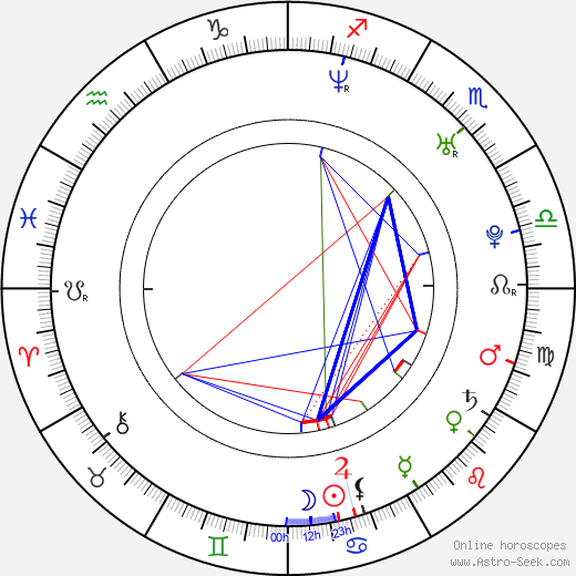 Andrea Gabriel birth chart, Andrea Gabriel astro natal horoscope, astrology