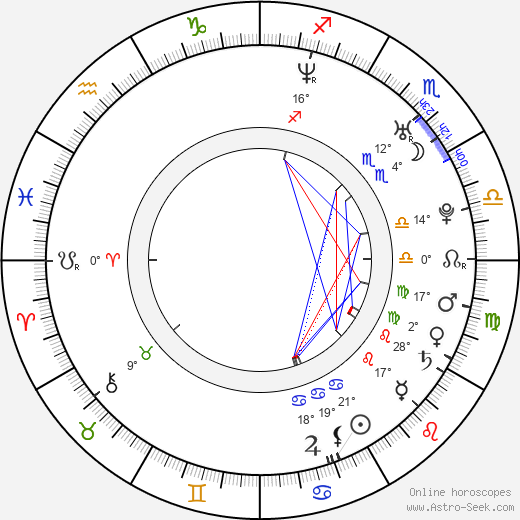 Annemie Coenen birth chart, biography, wikipedia 2023, 2024