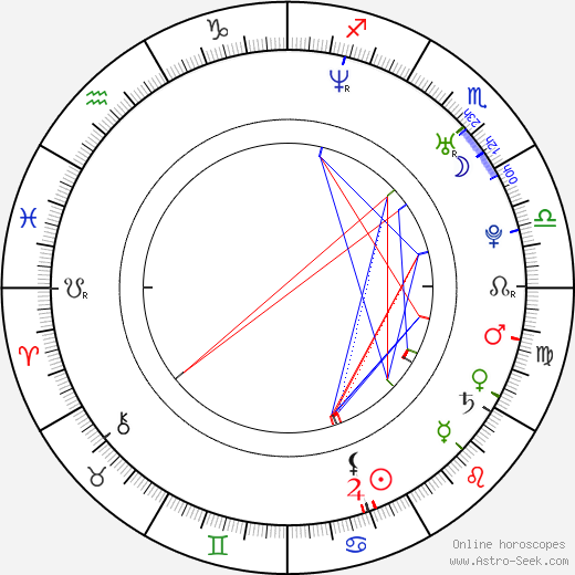 Annemie Coenen birth chart, Annemie Coenen astro natal horoscope, astrology