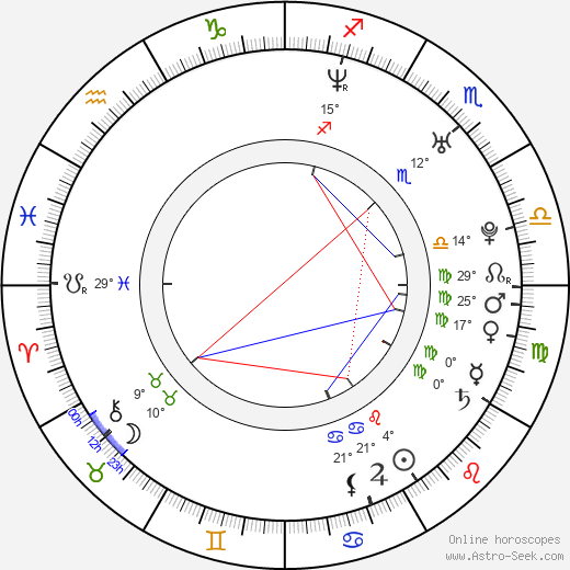 Antonie Talacková birth chart, biography, wikipedia 2024, 2025