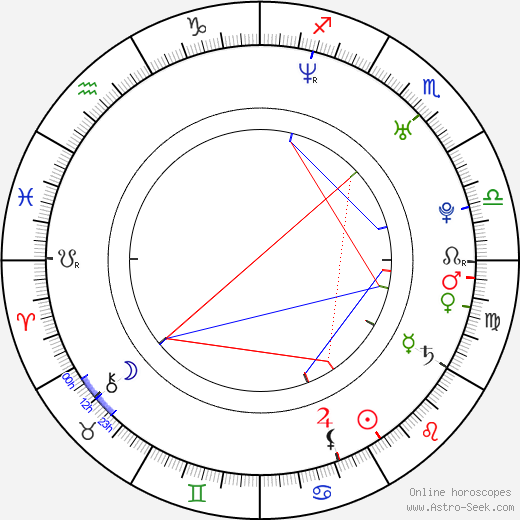 Antonie Talacková birth chart, Antonie Talacková astro natal horoscope, astrology