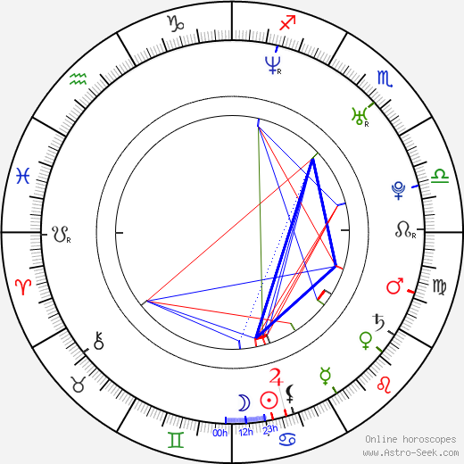 Becki Newton birth chart, Becki Newton astro natal horoscope, astrology