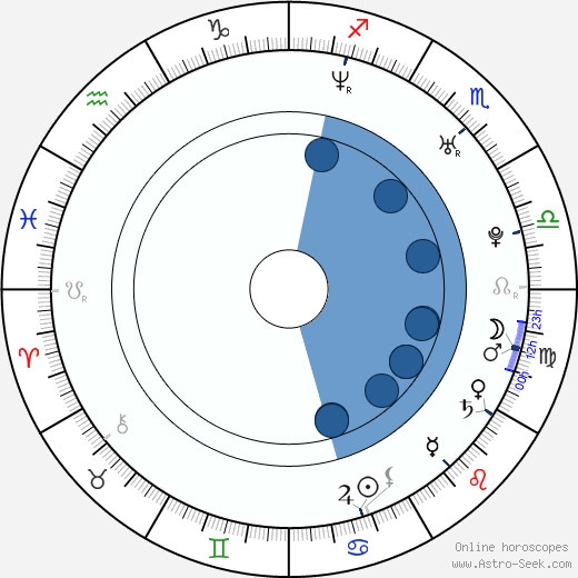 Benj Thall horoscope, astrology, sign, zodiac, date of birth, instagram