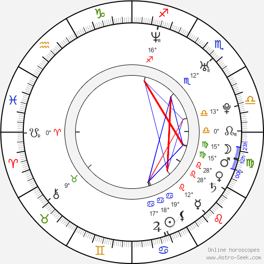 Benj Thall birth chart, biography, wikipedia 2023, 2024