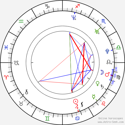 Benj Thall birth chart, Benj Thall astro natal horoscope, astrology