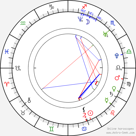 Brian Bianchini birth chart, Brian Bianchini astro natal horoscope, astrology