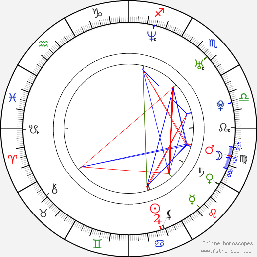 Bryan Dick birth chart, Bryan Dick astro natal horoscope, astrology