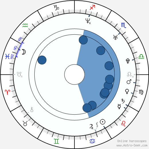 Candace Kroslak wikipedia, biography, birth chart, instagram Candace Kroslak wikipedia, horoscope, astrology, instagram