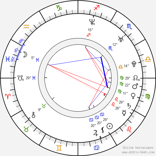 Candace Kroslak birth chart, biography, wikipedia 2024, 2025