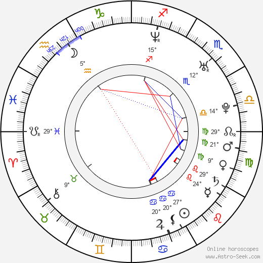 Charlie Korsmo birth chart, biography, wikipedia 2023, 2024