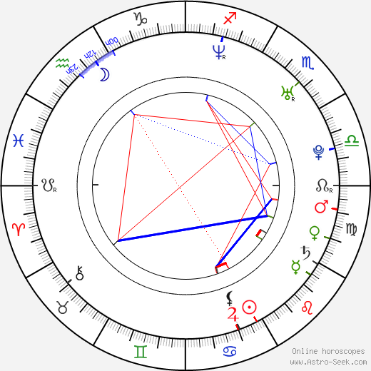 Charlie Korsmo birth chart, Charlie Korsmo astro natal horoscope, astrology