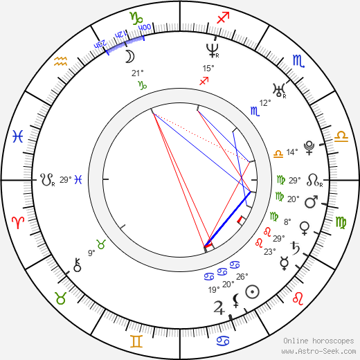 Chiara Zanni birth chart, biography, wikipedia 2024, 2025