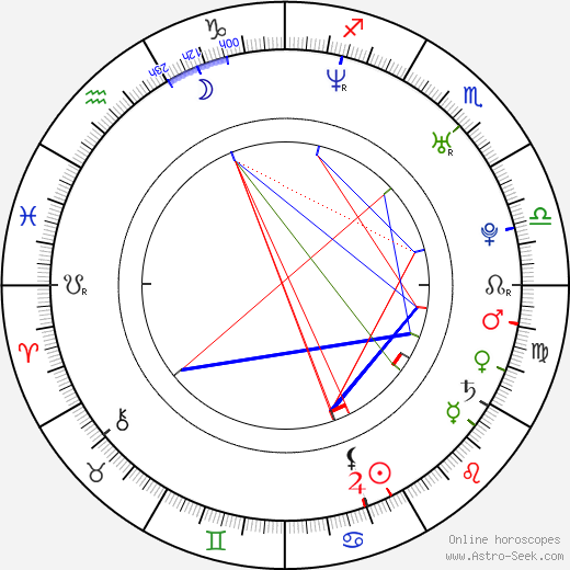 Chiara Zanni birth chart, Chiara Zanni astro natal horoscope, astrology