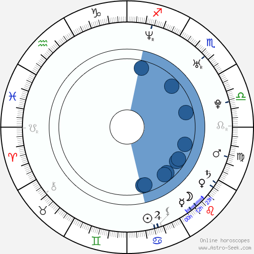 Chris Andersen Oroscopo, astrologia, Segno, zodiac, Data di nascita, instagram